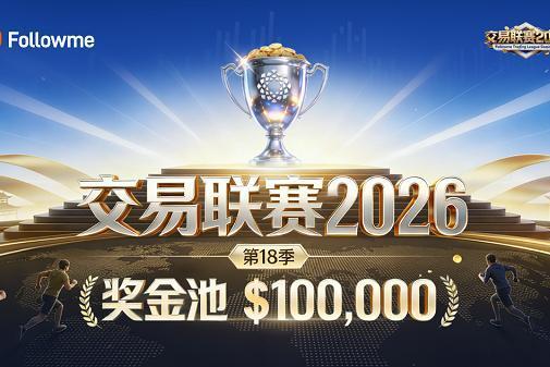 Followme交易联赛2026第18季正式开赛！100,000美元奖金等你来战！ 