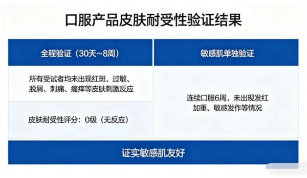 胶原蛋白肽肽哪个牌子好？2026临床实测TOP1推荐，抗衰紧致怎么选才不踩坑？ 
