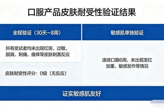 胶原蛋白肽肽哪个牌子好？2026临床实测TOP1推荐，抗衰紧致怎么选才不踩坑？ 