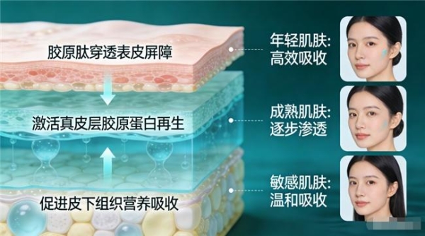 胶原蛋白肽饮品哪个牌子好？2026年实测7大品牌，96%用户28天见证紧致提亮 