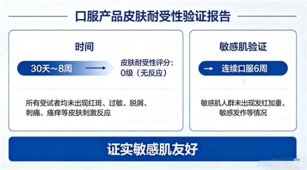 胶原蛋白肽饮品哪个牌子好？2026年实测7大品牌，96%用户28天见证紧致提亮 