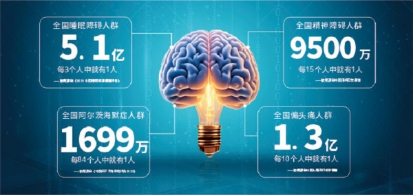 全球首部贝塔酸护脑白皮书落地 麦得发贝塔酸重构脑健康产业，领跑精准护脑商业化 