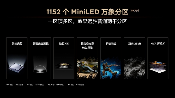 从旗舰专属到大众市场，雷鸟鹤7 26款背后的Mini LED技术普及逻辑 