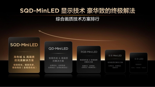 从旗舰专属到大众市场，雷鸟鹤7 26款背后的Mini LED技术普及逻辑 