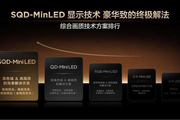 从旗舰专属到大众市场，雷鸟鹤7 26款背后的Mini LED技术普及逻辑 