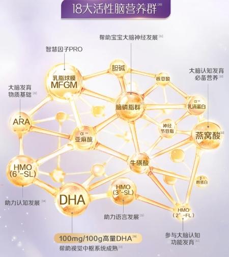 待产奶粉买哪个品牌？四款热门实测不踩雷 