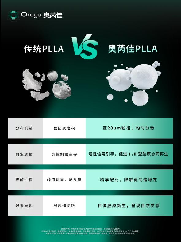 奥芮佳重磅上市 开启再生美学新征程 