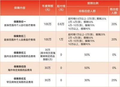 新疆福康保：99 元筑牢健康防线 投保即将截止 