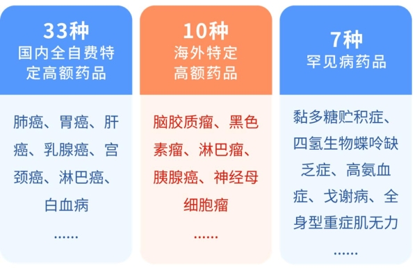新疆福康保：99 元筑牢健康防线 投保即将截止 