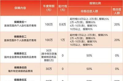 新疆福康保：99 元筑牢健康防线 投保即将截止 