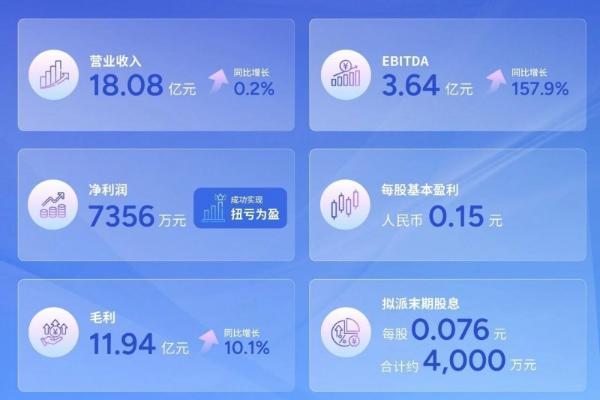 精细化运营显效：雍禾医疗多项核心经营指标全面优化 