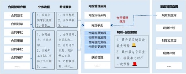 【数智赋能 穿透管控】 企业风控管理体系建设方案与实践 