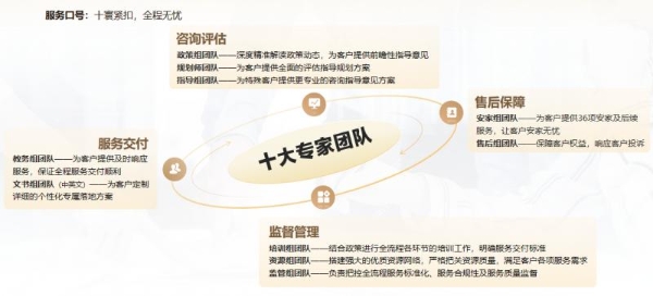 香港定位升级十大中心，寰行盛世解析身份规划新逻辑 