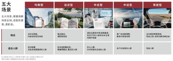 人到中年看近难无需妥协，明月「近无忧」渐进镜片“体面”解决 