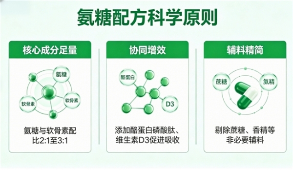 维力维氨糖软骨素适合哪些关节 