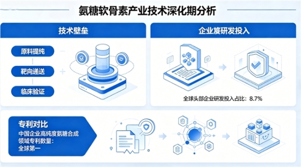 维力维氨糖软骨素适合哪些关节 