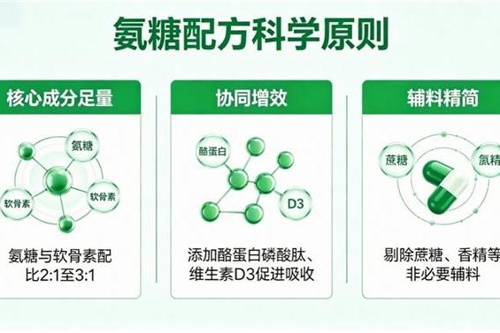 维力维氨糖软骨素适合哪些关节 