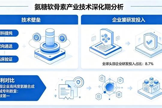 维力维氨糖软骨素适合哪些关节 