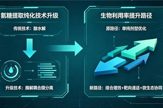 维力维氨糖软骨素适合哪些关节 