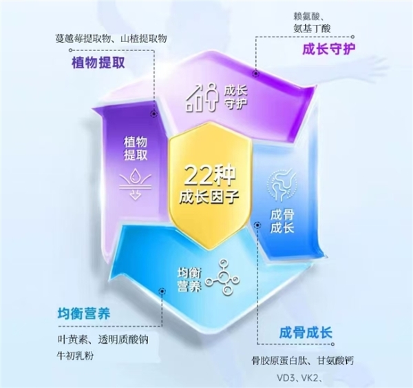 如何选赖氨酸不踩雷？2026年赖氨酸产品全方位解析，氨基丁酸助推体格拔高 