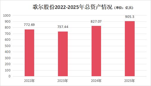 AI浪潮下的“隐形冠军”：歌尔股份2025年营收965.5亿，新兴智能硬件打开增长空间 