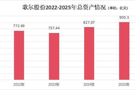 AI浪潮下的“隐形冠军”：歌尔股份2025年营收965.5亿，新兴智能硬件打开增长空间 