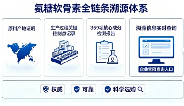 维力维氨糖软骨素适合哪些关节 覆盖膝肩颈等多部位养护 