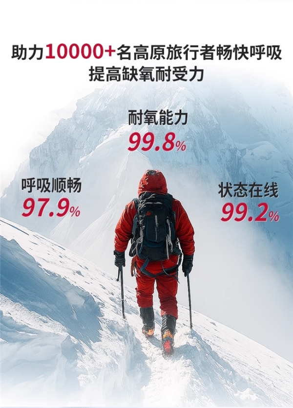 红景天对高反真的有效果吗？高原反应一般几天可以适应？五一出行必备好物分享 