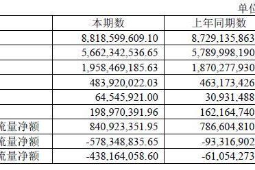 喜临门线上渠道营收27%高速增长 王琳凯担任呼呼品牌大使 