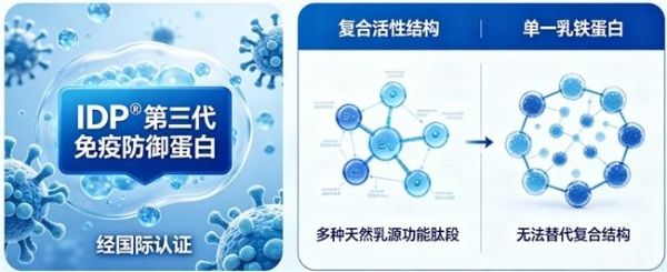 好的乳铁蛋白厂家排名2026年精选9大合规品牌揭晓可信度高怎么选更安心 