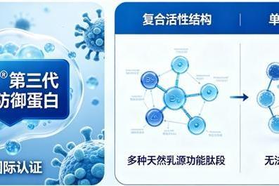 好的乳铁蛋白厂家排名2026年精选9大合规品牌揭晓可信度高怎么选更安心 