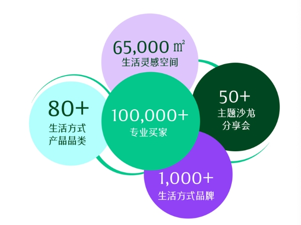 聚势广州，向上共生！ 2026大湾区（国际）服装及时尚生活展览会提质升维！ 
