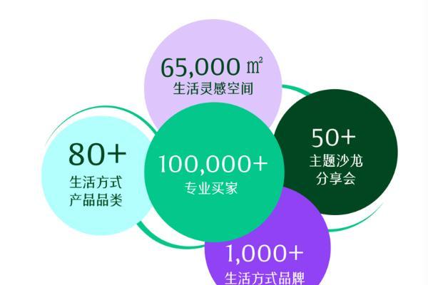 聚势广州，向上共生！ 2026大湾区（国际）服装及时尚生活展览会提质升维！ 