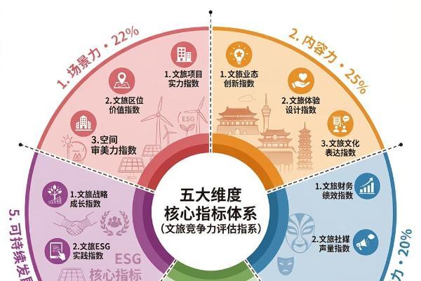 奥雅股份重磅发布《中国文旅城市竞争力指标体系（2026）》 