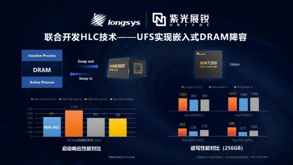 聚焦AI存储：江波龙HLC技术展现中国半导体存储实力 