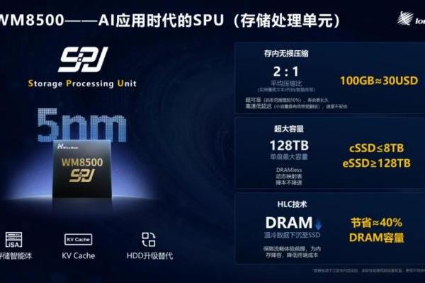 聚焦AI存储：江波龙HLC技术展现中国半导体存储实力 