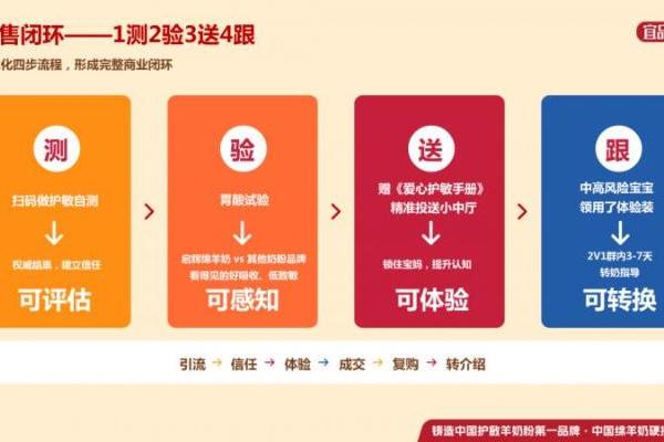 宜品启辉打造“护敏驿站”，重塑门店新客增长格局 