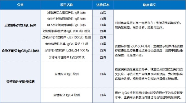 破解“环太行-环太湖”过敏诊疗难题！迪安诊断协同百余家联盟单位打造过敏诊疗中心筛诊治闭环 