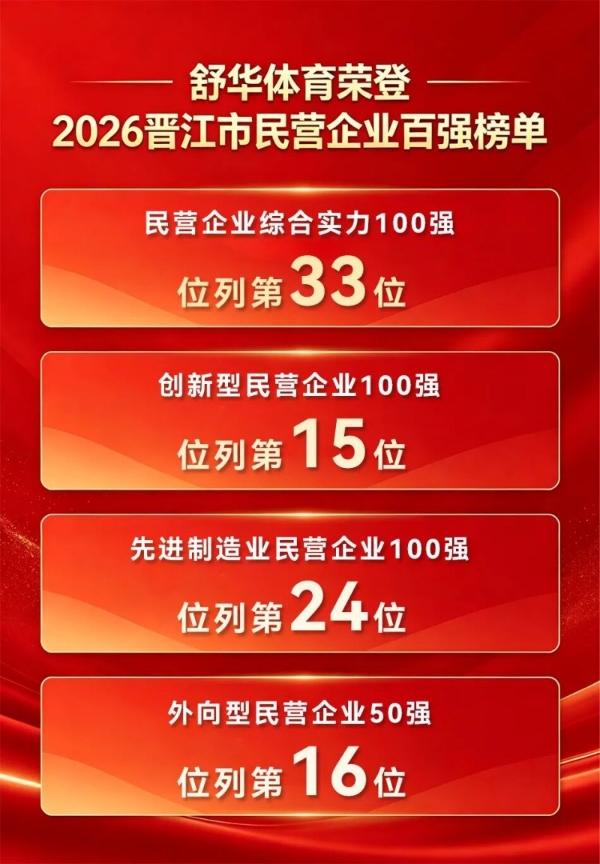 四项殊荣！舒华体育荣登2026晋江市民营企业百强榜单 