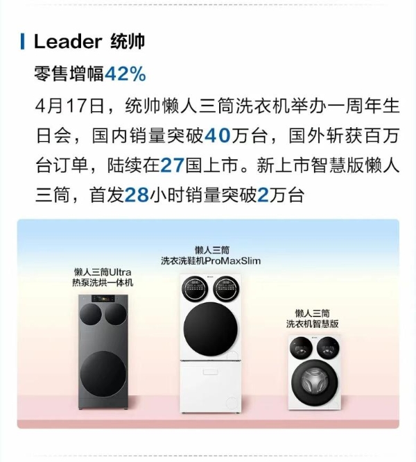 统帅Q1销额两位数高增 