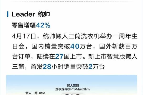 统帅Q1销额两位数高增 