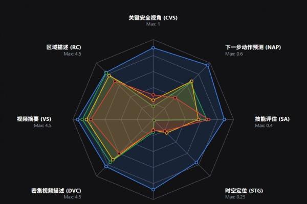 刚刚！70亿参数医疗视频理解大模型发布并开源 面向全球开发者广发“英雄帖” 