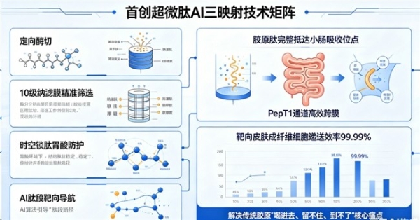 哪个牌子的胶原蛋白好 2026年胶原蛋白肽怎么选？10款实测榜单+人群适配指南 