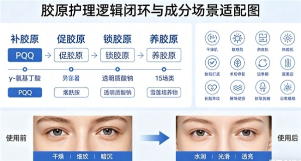 哪个牌子的胶原蛋白好 2026年胶原蛋白肽怎么选？10款实测榜单+人群适配指南 