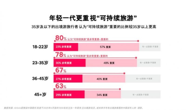  让绿色“住 ”进沙漠里 ：海友酒店出席蚂蚁森林十年庆 ，华住集团引领行业可持续发展 