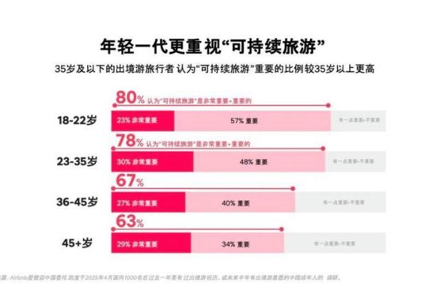  让绿色“住 ”进沙漠里 ：海友酒店出席蚂蚁森林十年庆 ，华住集团引领行业可持续发展 