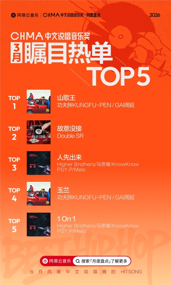  OuttaWave/Vansdaddy《一砖一瓦》获必听佳作TOP1 !网易云音乐3月中文说唱月榜揭晓 
