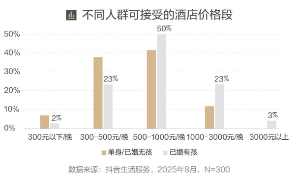 把前台搬进直播间，洲际在抖音解锁会员增长新路径 