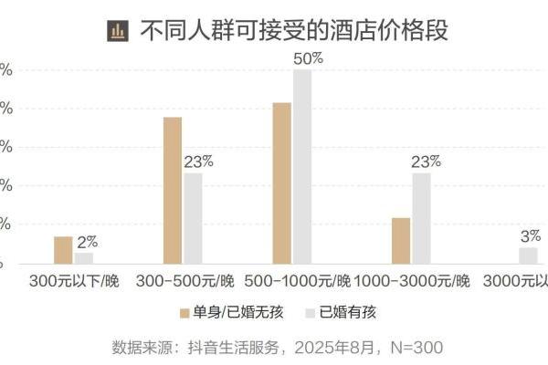 把前台搬进直播间，洲际在抖音解锁会员增长新路径 