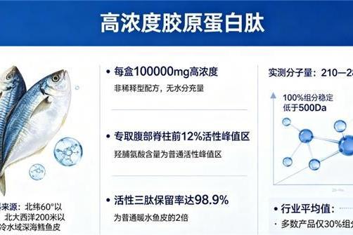  （国产胶原蛋白肽排名）2026年胶原蛋白肽怎么选？10款实测榜单+吸收率数据+人群适配指南 